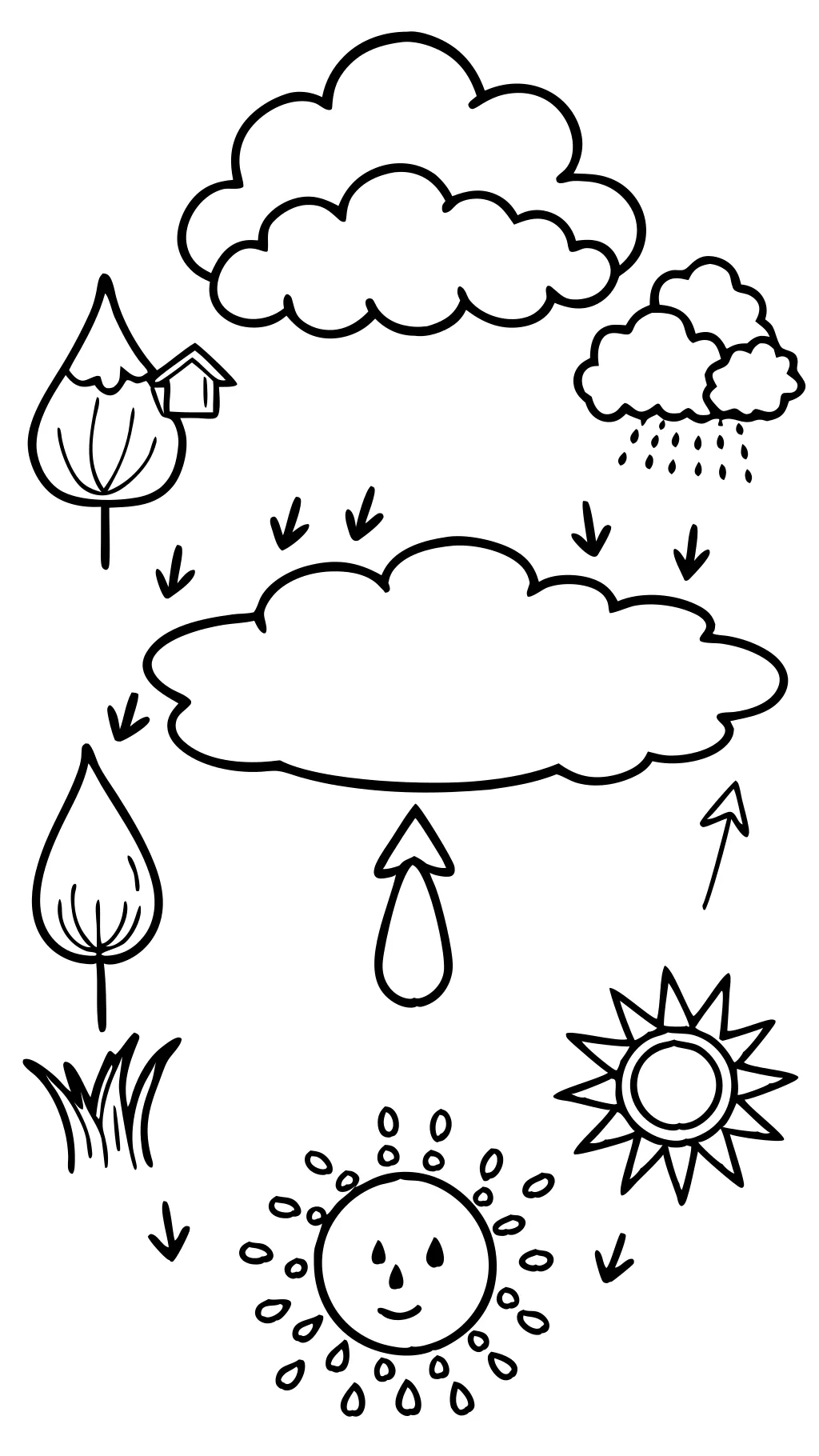 water cycle coloring page